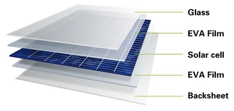 550mm 5m pv solar cells eva film sheet for home photovoltaic solar solar panel sheet
