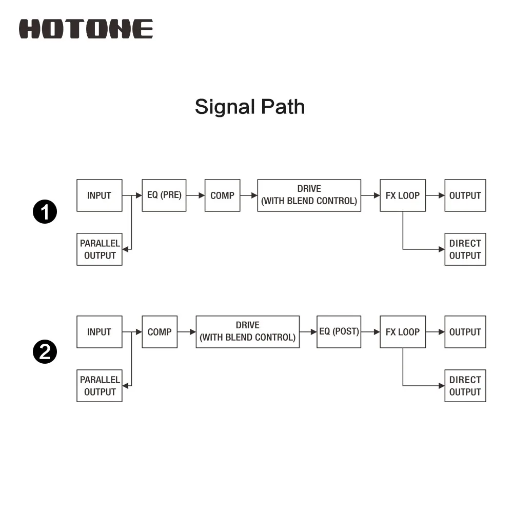 Hotone B усилитель для дома и D.I. Широкий тональный диапазон гитарных эффектов Педаль 9 V DC адаптер питания в комплекте BD25