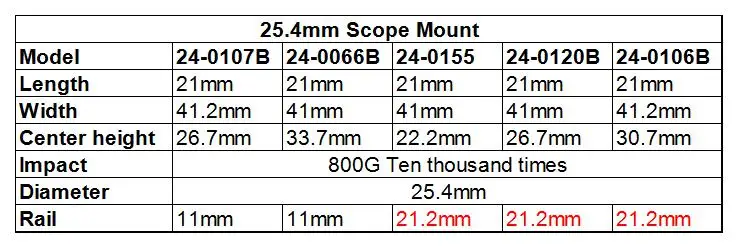 Scope mount compare