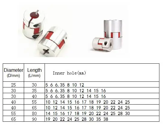 20 мм линейный рельс HGH20-400/1500/2500+ SFU/RM1605/1610-450/1550/2550+ 1605 шариковая гайка шлангом+ hgw20cc/hgh20ca+ bkbf12+ переходник для станков с ЧПУ комплект