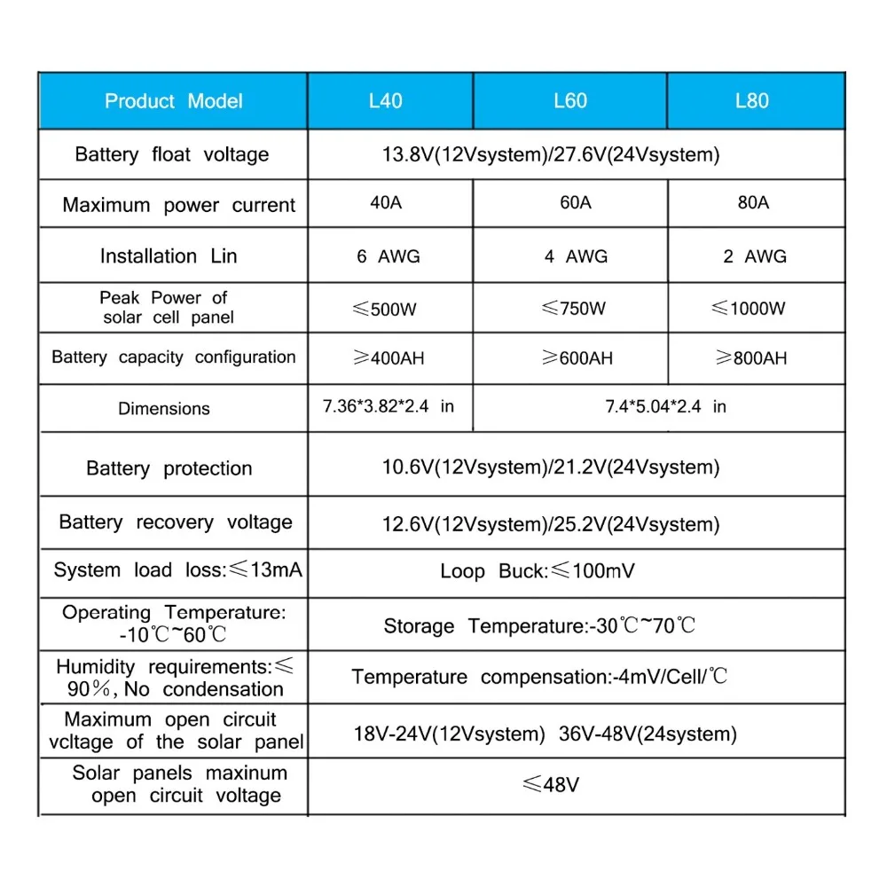 Устройство для контроля заряда солнечных батарей 80 А 12/24 в|solar battery charge controller|battery