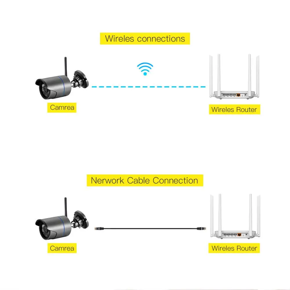 Gadinan 1080P Yoosee Wifi IP камера Onvif 2.0MP HD наружная Водонепроницаемая инфракрасная камера ночного видения цилиндрическая камера видеонаблюдения