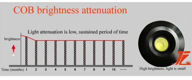 Светодиодный светильник cob с регулируемой яркостью мини 3 Вт AC 220 В 110 В светодиодный встраиваемый потолочный прожектор теплый/холодный белый CE UL SAA DHL