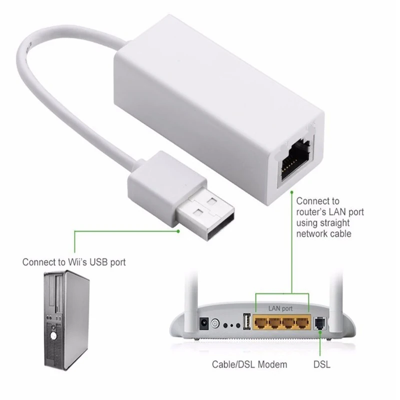 USB Ethernet адаптер 2 0 сетевые кабели подключение для Xiaomi Mi Box ПК внешний кабель Usb к Rj45