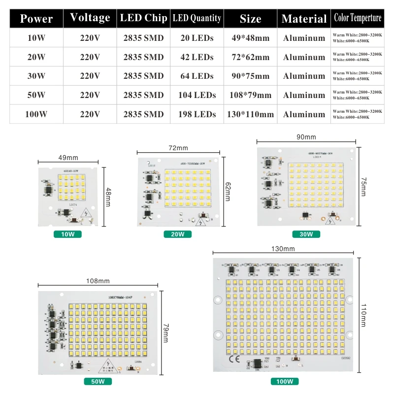 Умная Светодиодная лампа IC 2835SMD, 10 Вт, 20 Вт, 30 Вт, 50 Вт, 100 Вт, AC 220 В-240 в, сделай сам, для наружного прожектора, сада, холодный белый, теплый белый