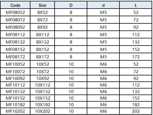 10x92 20 шт./упак. металлический каркас настенный якорь для двери и окна