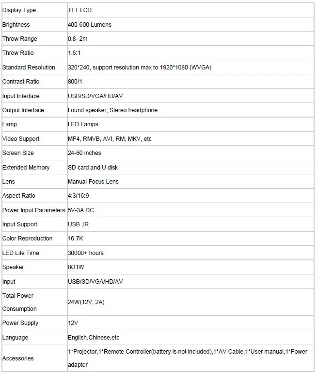 specification