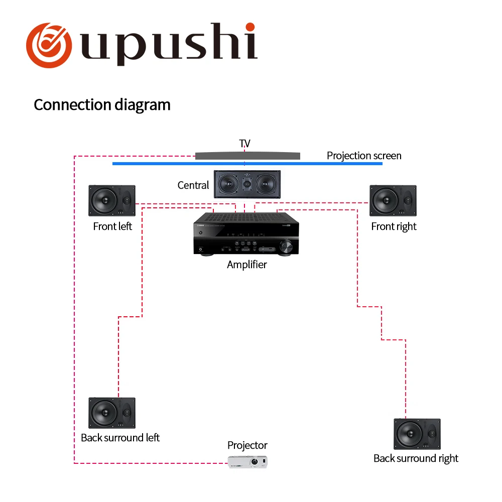 Hifi 5.1 Stereo Home Theater Amplifier Square