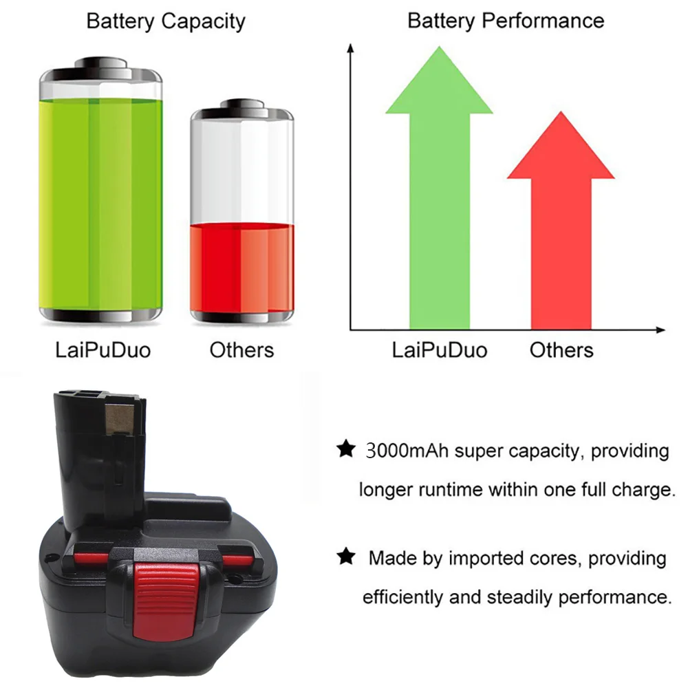 Для Bosch 12 V li-ion 3000mAh BAT043 аккумуляторная батарея для GSR 12 VE-2, GSB 12 VE-2, PSB 12 VE-2, BAT045, BTA120, 2607335430