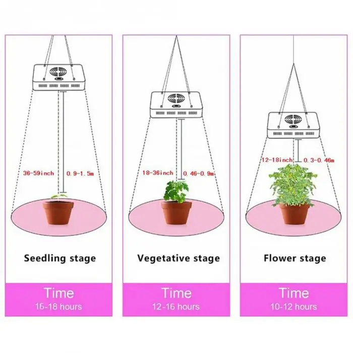 Светодиодный светильник для выращивания растений 300 Вт полный спектр Крытый Veg цветок панель для растений садоводства JA55