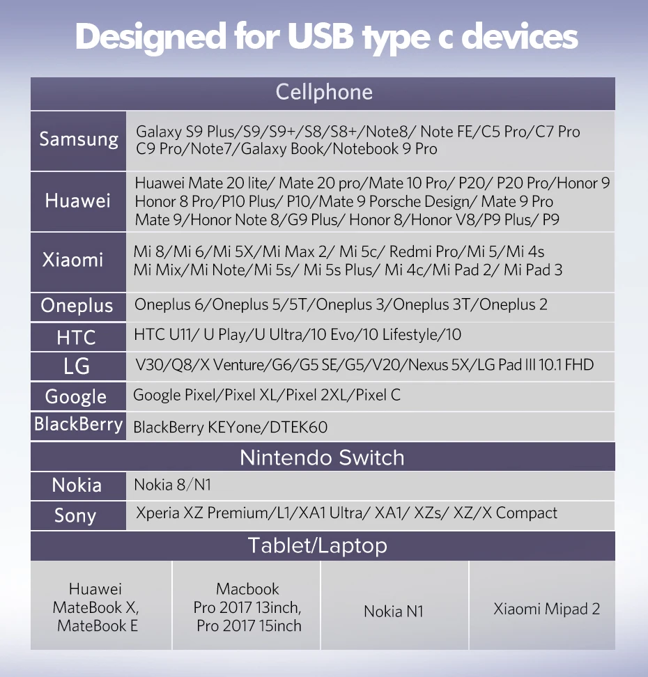 Адаптер type C для зарядки и синхронизации для samsung Galaxy huawei P20 Lite Honor 10 mate 20 Pro One Plus 6T Oneplus