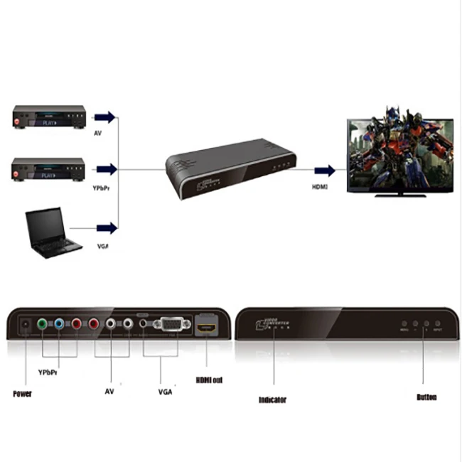 HDmatters VGA Component Ypbpr composite AV to HDMI converter Scaler Mixed inputs Switcher for PC laptop DVD STB