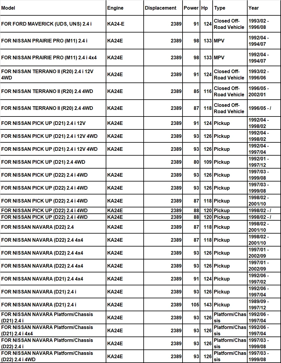 KA24E для NISSAN PICK UP(D22) 2,4 i PRAIRIE PRO(M11) TERRANO II детали двигателя комплекты для восстановления двигателя прокладка двигателя 10101-1E425