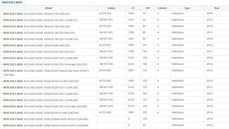 Салонный фильтр для Mercedes benz B-CLASS W246 W242 B160 B180 B200 B220 B250 B250e год 2012 13 14- модель фильтр OE A2468300018