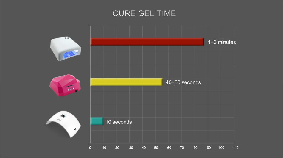 лампа маникюрная sun z7. сколько нужно сушить гель в лампе. сколько держать топ в лампе. лампа для ногтей sun x beauty nail 54w / fd 160a. сколько держать топ в лампе.