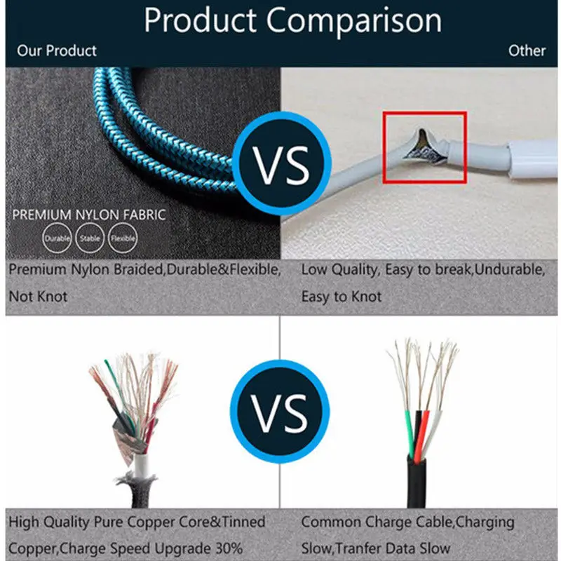 USB Type C Cable 2.4A Fast Charging Smartphone Data Sync Transfer Charger Nylon Cord for Samsung Galaxy Note 10 9 8 A50 A40 A70