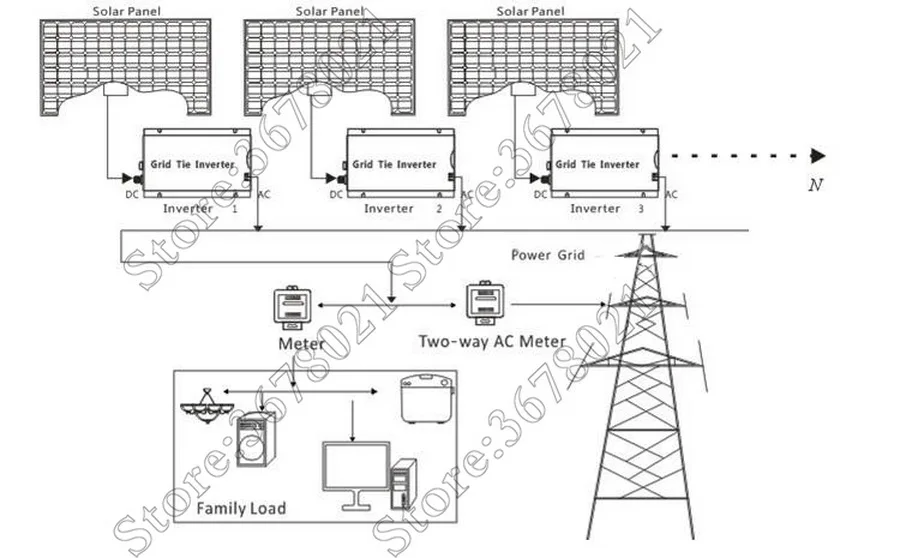 1000 Вт 30 В 60 ячейки/36 В 72 клетки MPPT сетевой инвертор 20-45VDC к AC180-260V или 90- 140 В на сетевой микро инвертор 1000 Вт