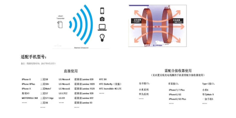 Liandlee Qi Wireless Charger For Volvo V60 S60 2010~ Phone Holder Smart Wireless Charging Original Car glove box