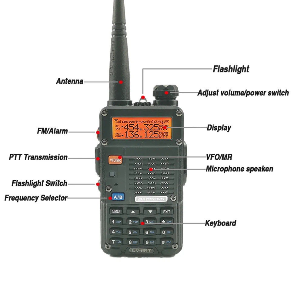 Baofeng uv 5r частоты. Baofeng uv-5r. Baofeng uv 5r частоты. Baofeng bf-uv5r. рация baofeng uv-5r 8w.