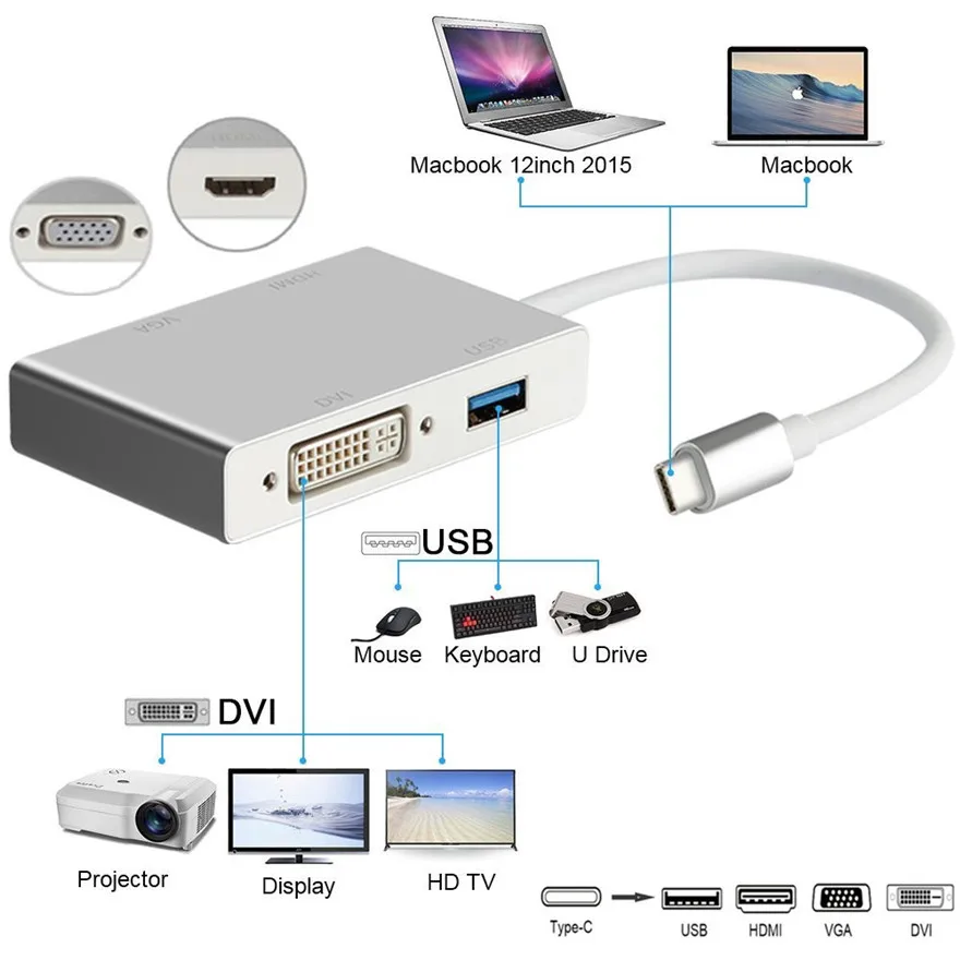 Кабель адаптер 4 в 1 USB 3 C HDMI VGA DVI 0 для ноутбука Apple Macbook Google Chromebook Pixel|Адаптеры Type-C| |
