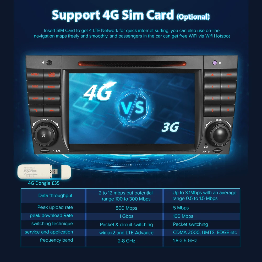 Cheap A-Sure 2 Din Android 8.0 Auto Radio GPS DVD Player Navigation For Mercedes Benz C Class W2019 W209 AMG CLK CLC WIFI 4G BT DAB+ 3