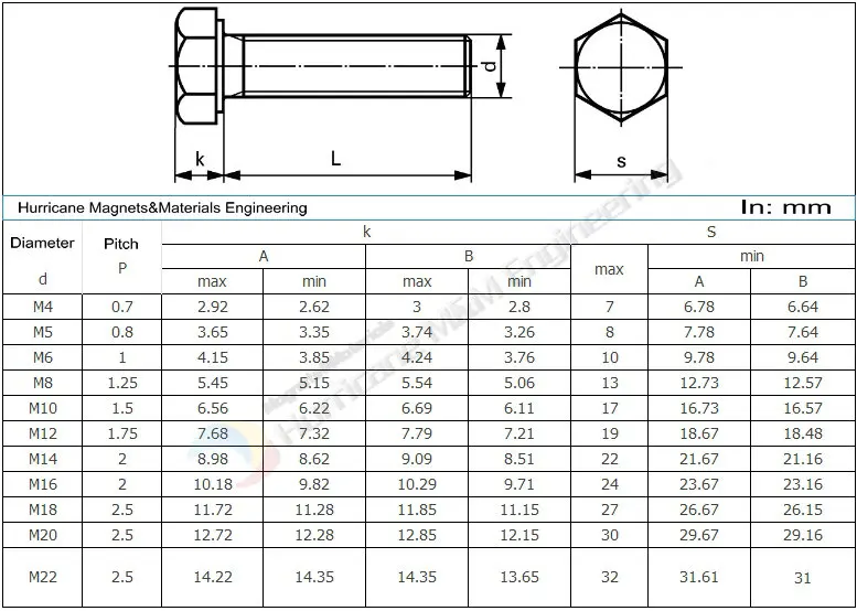 Титановый болт M10 x15-100mm Ti Болт с шестигранной головкой торцевой головки серый цвет Gr.2 титановый винт DIN912 6 шт