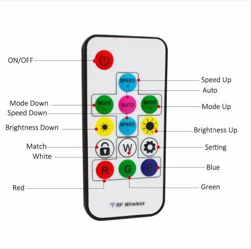 Ws2812 Sp103e 5 в 12 В 14key Rf Rgb Rgbw Беспроводной пульт дистанционного управления Мини Rf Светодиодная лента лампа Ws2811 Ws2812 Ws2812b пульт дистанционного управления