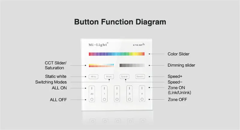 Milight T1/T2/T3/T4/B0/B1/B2/B3/B4/B8 яркость/CT/RGB/RGBW/RGB+ CCT 2,4G беспроводной светодиодный умный пульт дистанционного управления регулятор линейного светильника