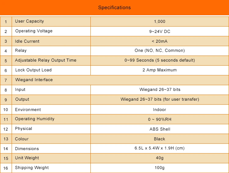 Access Controller (2)