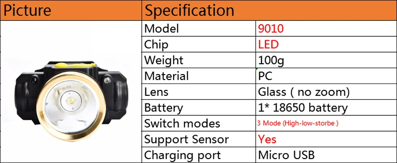 Litwod Z20LC03 XM-L T6 3 светодиодных фар супер яркая светодиодная головная лампа персональный налобный фонарь в форме летучей мыши головной фонарик светильник