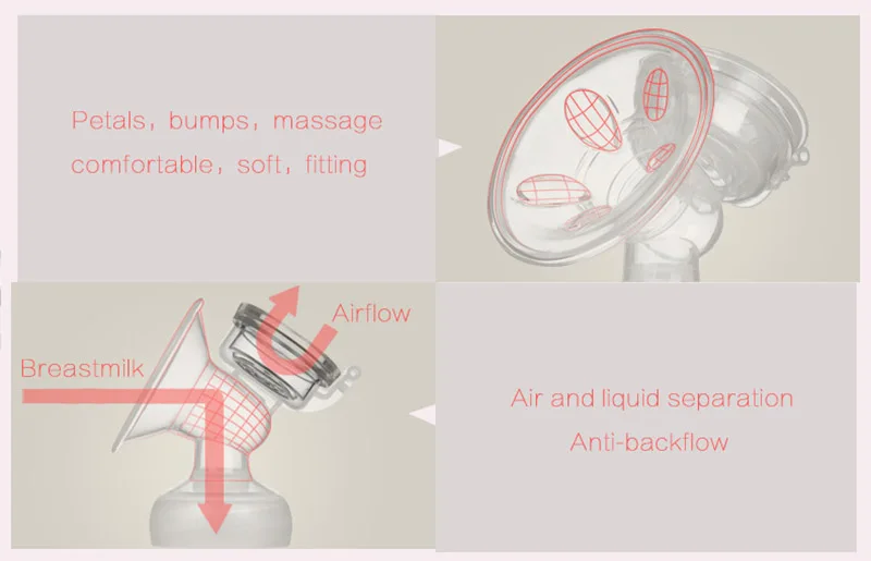 Электрический молокоотсос портативный с регулируемыми уровнями всасывания и откачки USB заряжаемый аккумулятор Hands-Free молокоотсос для мамы