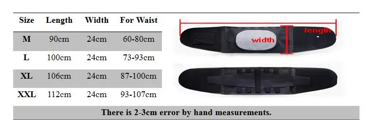 C08 size
