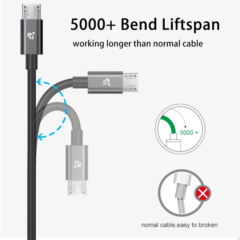 Tiegem Micro USB кабель 2A Быстрая зарядка для samsung Xiaomi планшет Android через usb шнур Microusb