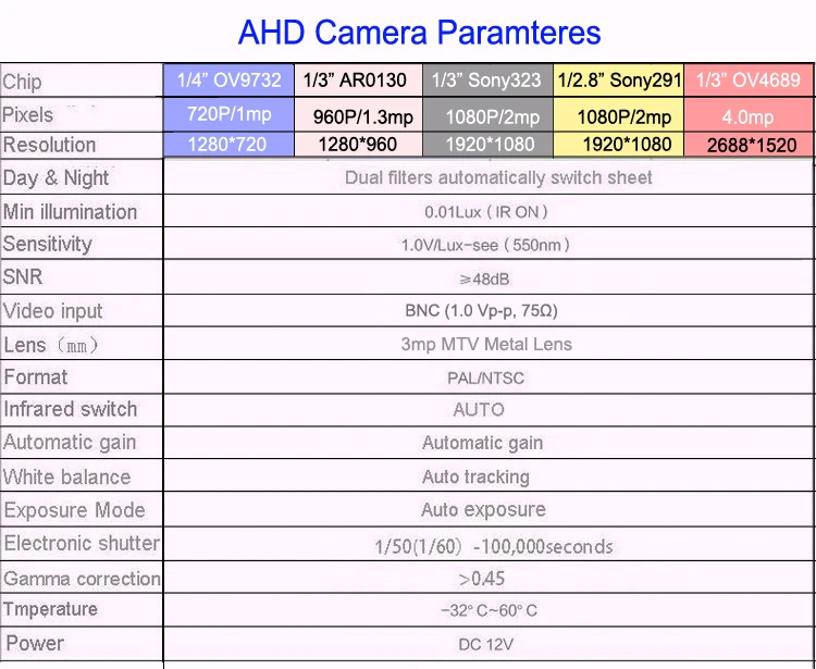 ahd cctv camera parameter picture