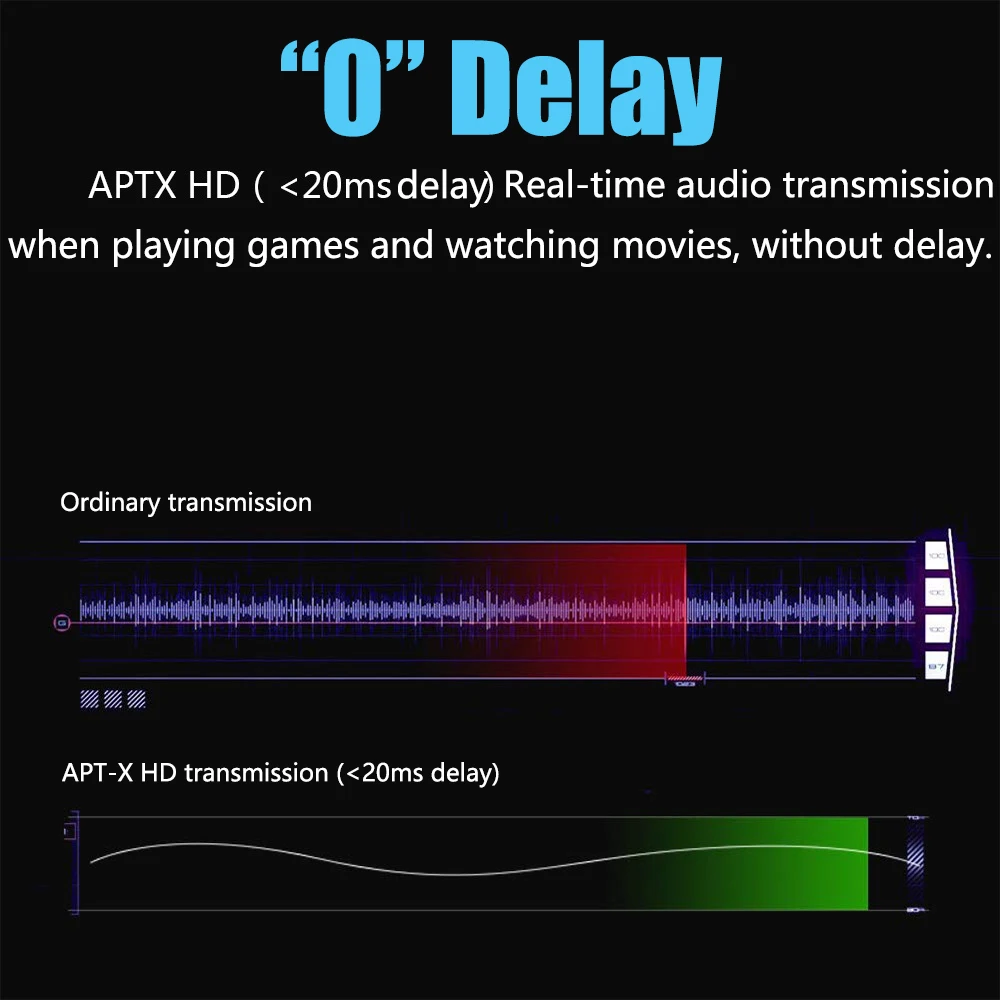 Bluetooth 5,0 передатчик приемник 2 в 1 CSR8675 APTX HD LL адаптер RCA/SPDIF/3,5 мм Aux разъем для автомобильных наушников домашнего аудио ТВ ПК