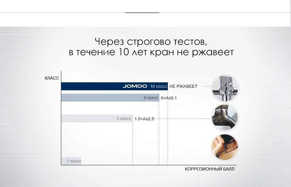 JOMOO смеситель для ванной кран латунь с силиконом смеситель для умывальника с аэратором кран классический стиль холодная и горячая вода