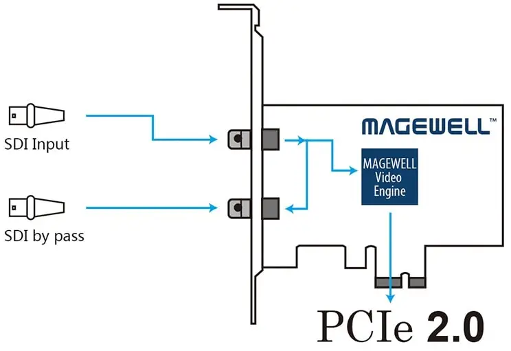 pro-capture-sdi_interface-1.2-min