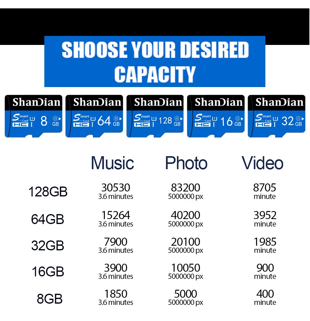 SHANDIAN реальная емкость карты памяти 8 ГБ/16 ГБ/32 ГБ/64 Гб/128 Гб класс 10 Micro SD карта