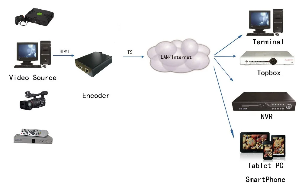 ESZYM H.265 HEVC MPEG-4 AVC/H.264 HDMI видео кодек передатчик HDMI live широковещательный кодер H264 кодер