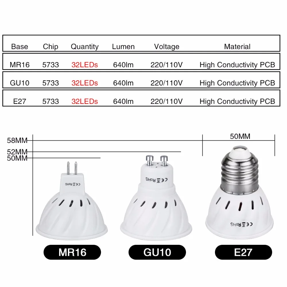 8 W MR16 GU10 Светодиодная лампа 110 V 220 В ампулы светодиодный E27 High Lumen без мерцания SMD5733 чип лампочки для точечных светильников