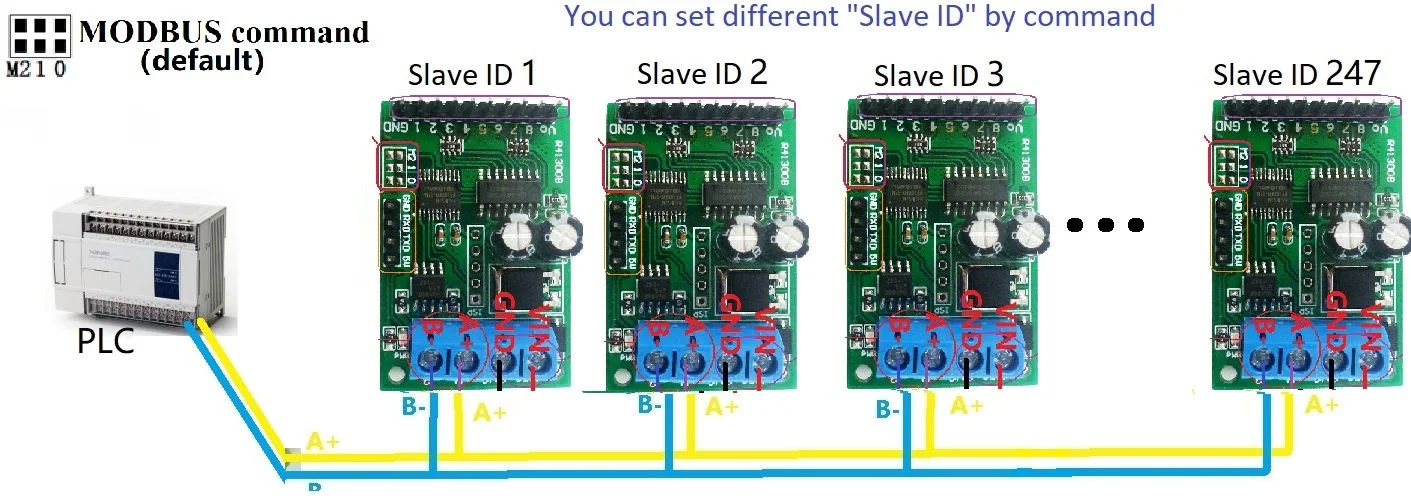 RS485 RS232(ttl) PLC Modbus Rtu модуль 8ch IO Плата управления переключателем для реле промышленной автоматизации