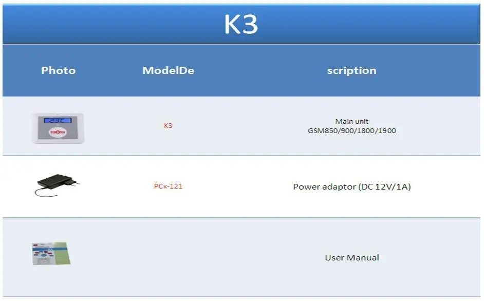 Беспроводной GSM пожилых людей система сигнализации для K3 «нажми и говори» для чрезвычайная помощь SOS для ухода за пожилыми людьми