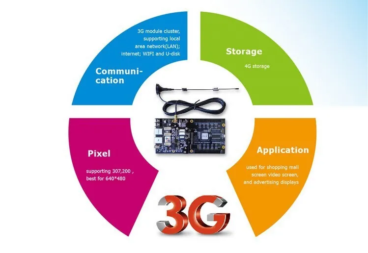 Продукт 3g контроллер такси топ светодиодный дисплей знак P5 двухсторонний СВЕТОДИОДНЫЙ знак 960 мм x 320 мм