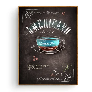 

Coffee types Art Canvas Fabric Poster Prints Home Wall Decor Painting