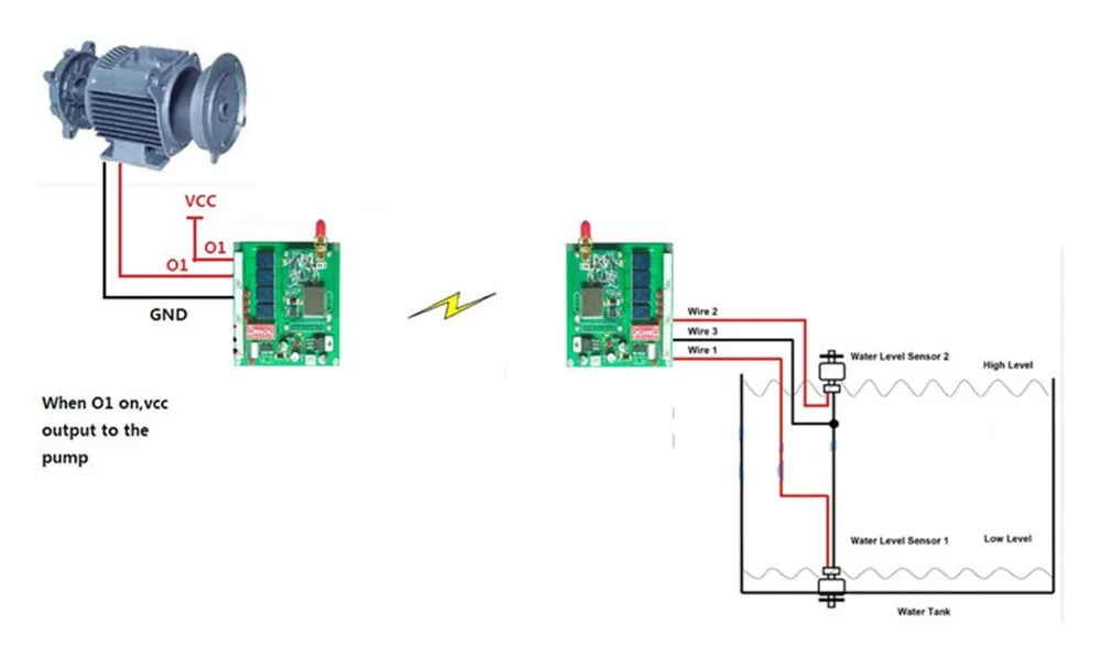 4 way wireless i/o module 433MHz remote input output module automated ...