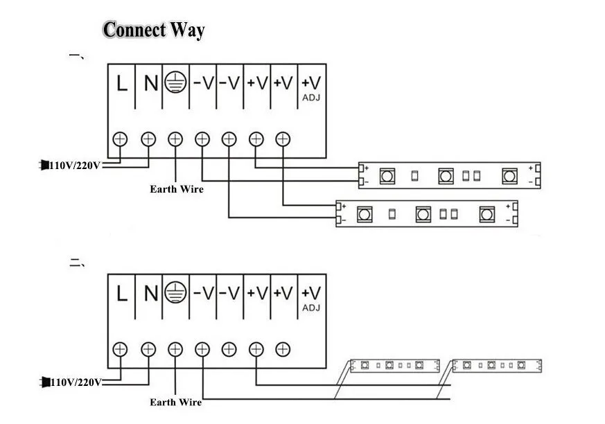 Питание трансформатор AC100-240V для DC5V 2A 10 Вт 3A 15 Вт 5A 25W 10A 50 Вт 20A 100W 30A 40A 200W 60A 300W Светодиодные ленты Мощность адаптер