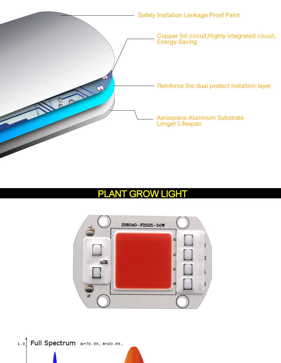 AC COB LED Bulb 20W 30W 50W Plant Grow Light LED Diode Chip 110V 220V Lighting Source for DIY Floodlight Outdoor Projector Lamp (12)