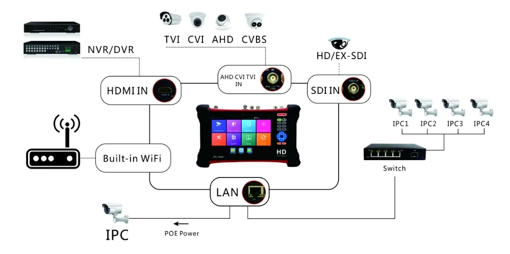 HD " retina сенсорный экран все-в-одном Многофункциональный CCTV тестер, испытательное оборудование, тестирование монитор, базовая модель X7