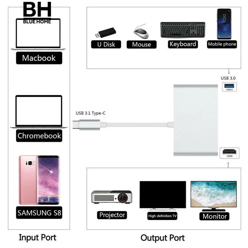 Basix 4 в 1 USB C адаптер концентратор 3 Type к HDMI 4K + Gigabit Ethernet RJ45 0 многопортовый цифровой