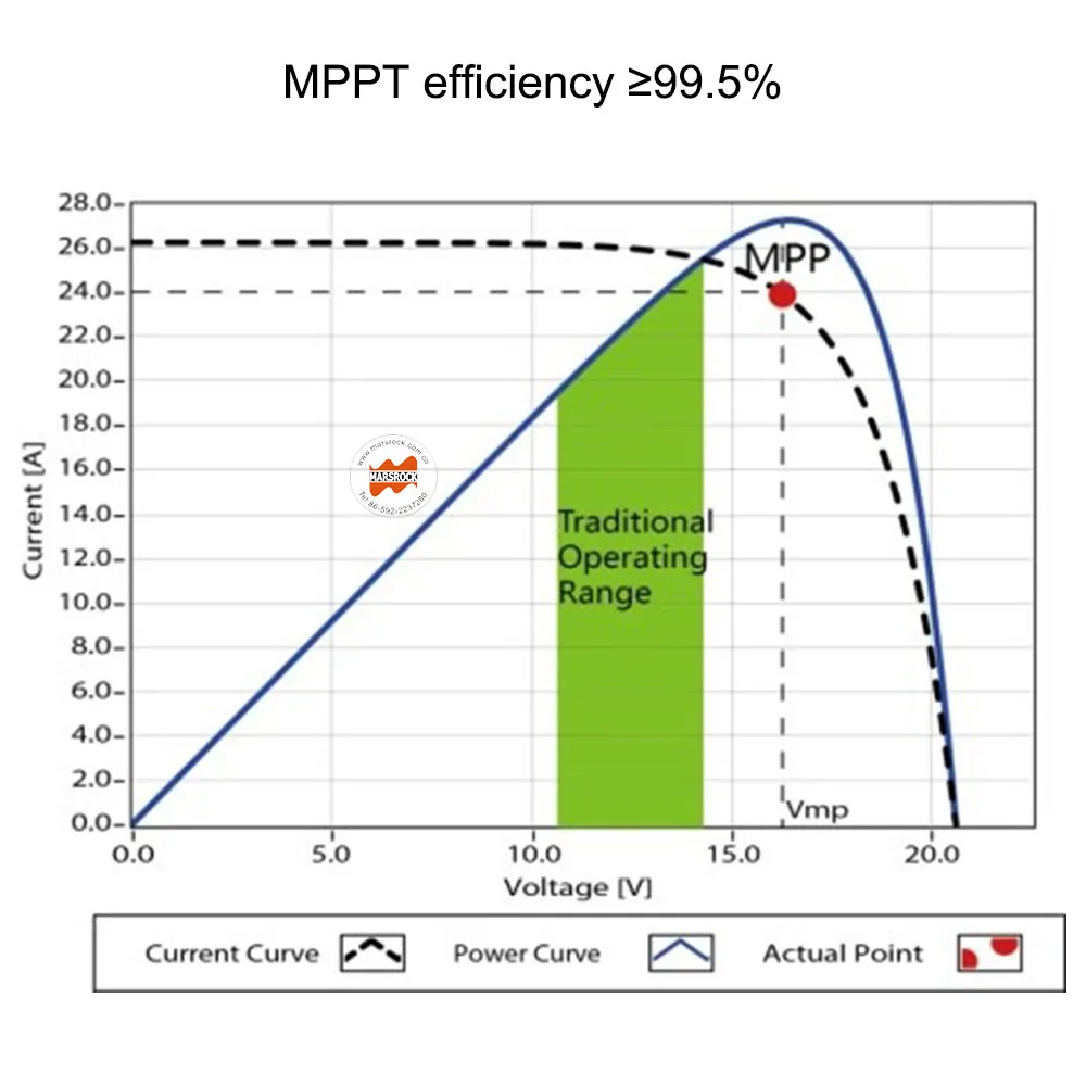 60A smart mppt контроллер для 12 V, 24 V, 36 V, 48 V PV системы с RS485 функция связи